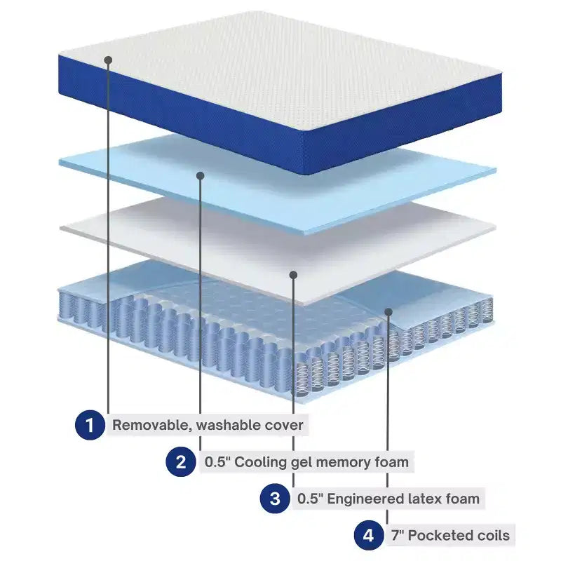 Boyd Sleep 8 Memory Foam Spring Hybrid Mattress - Medium Firm, Cooling Gel Foam